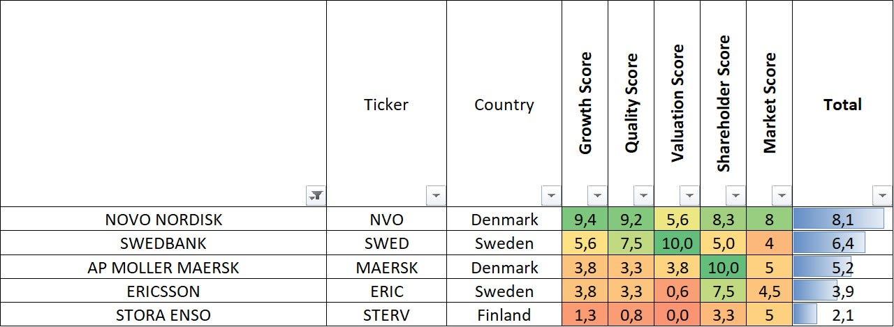 OMX Stockholm 30 Index visual data 2