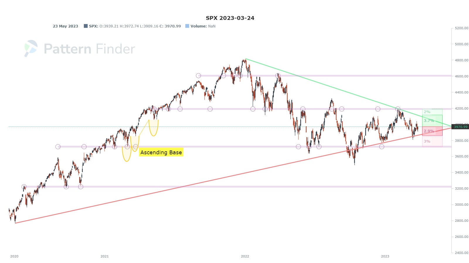 Russell 2000 Map Russell 2000 Charts, Data – iShares Russell 2000 ETF – SYPE