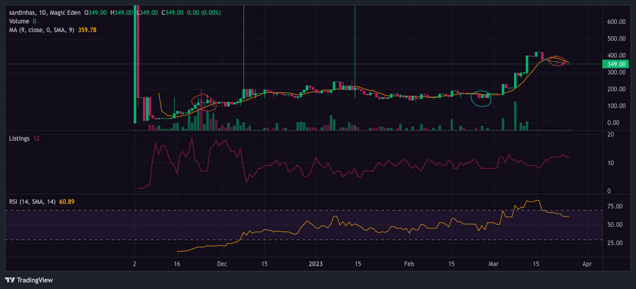 NFT Conferences Coordinated Influencer P&Ds? by Caleb 🧣