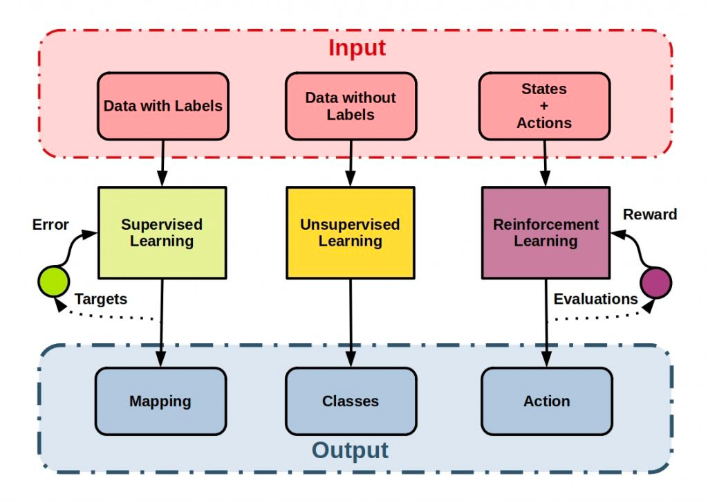 Introduction to Reinforcement Learning Series.