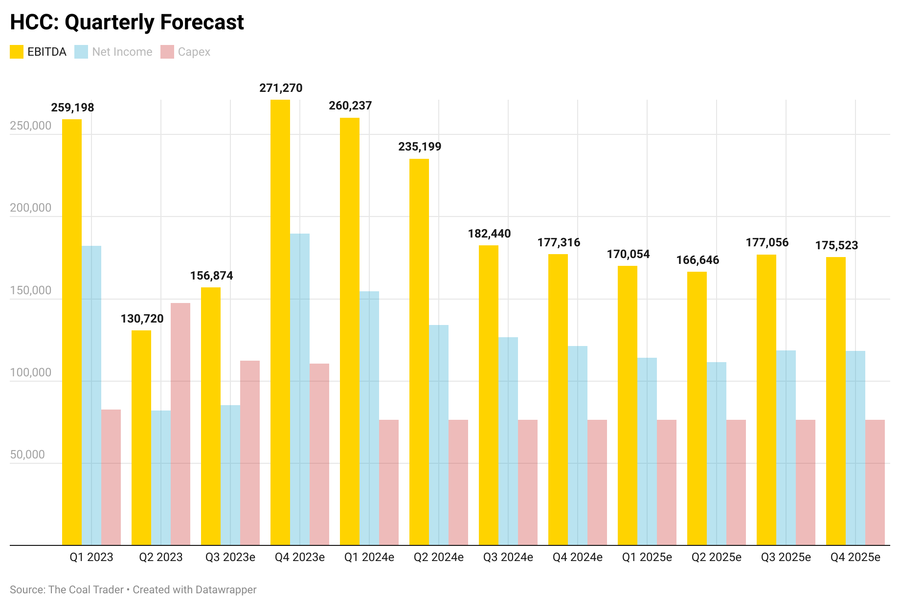 Alpha & Warrior Q3 Results – The Coal Trader