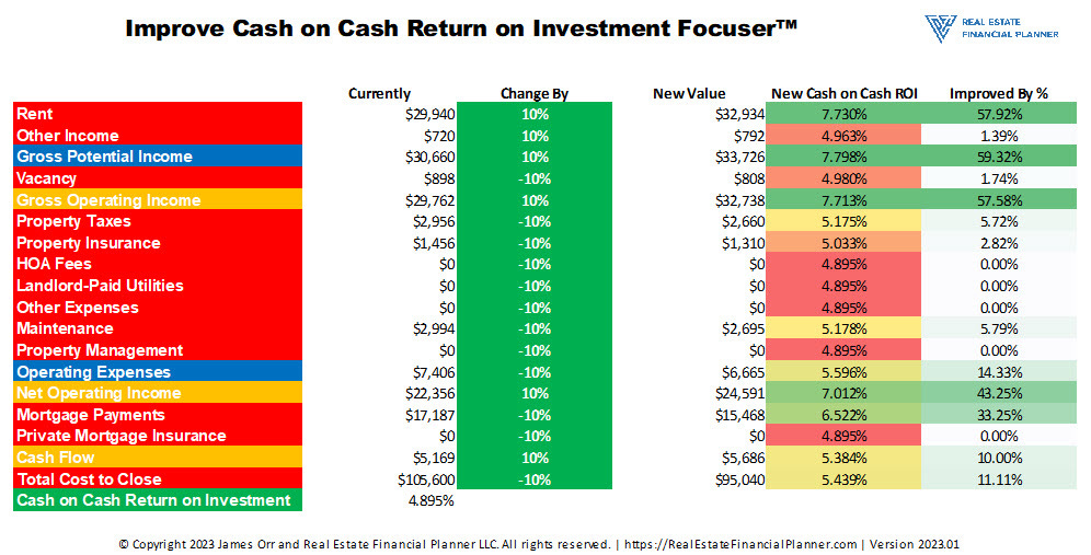 Calculating Cash Flow on Rental Properties - by James Orr