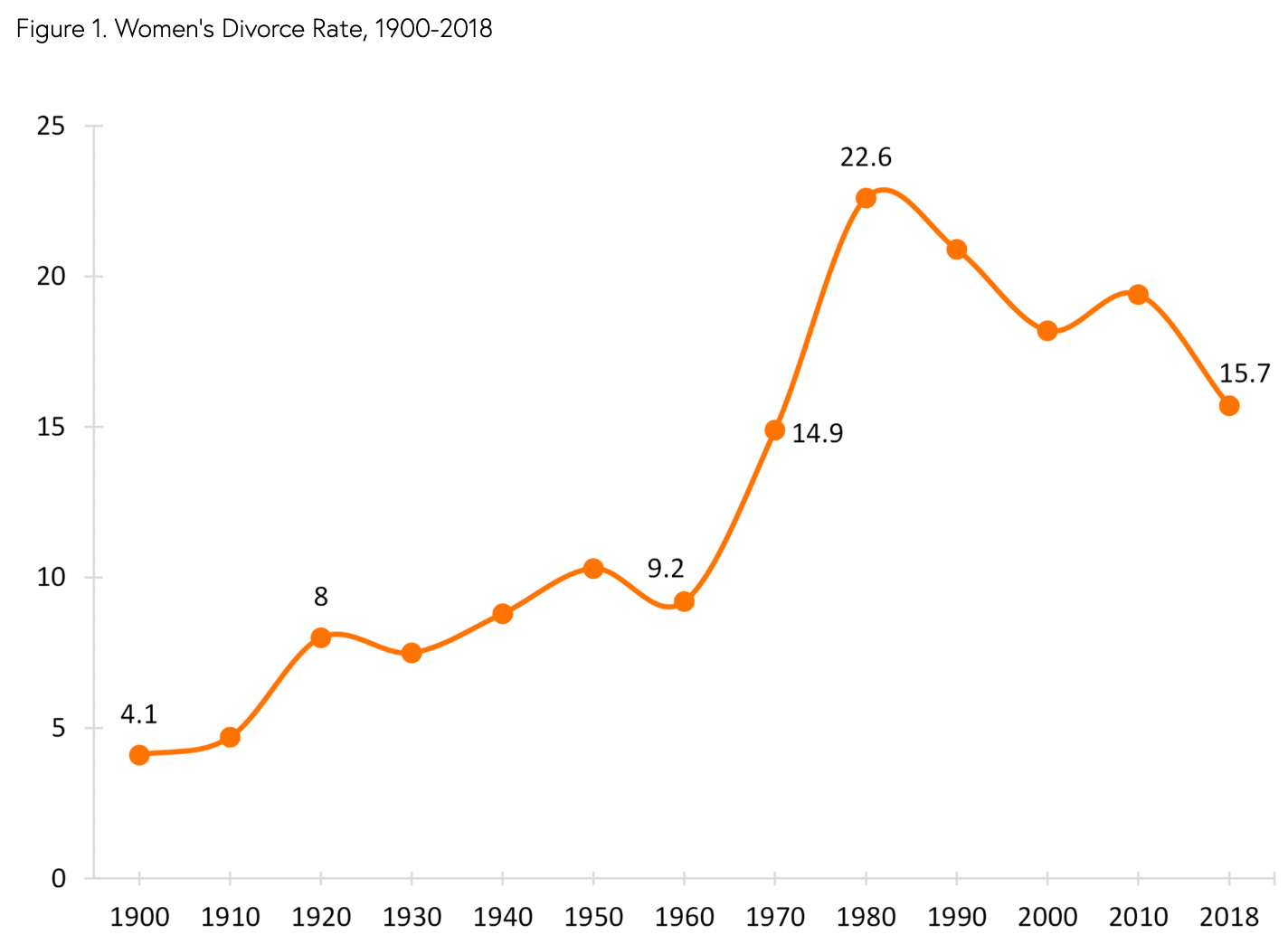 How to solve demographic collapse - Aporia