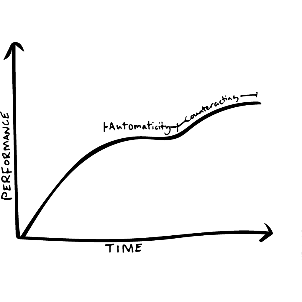 How You Can Overcome Automaticity: The Taxonomy of Deliberate Practice ...