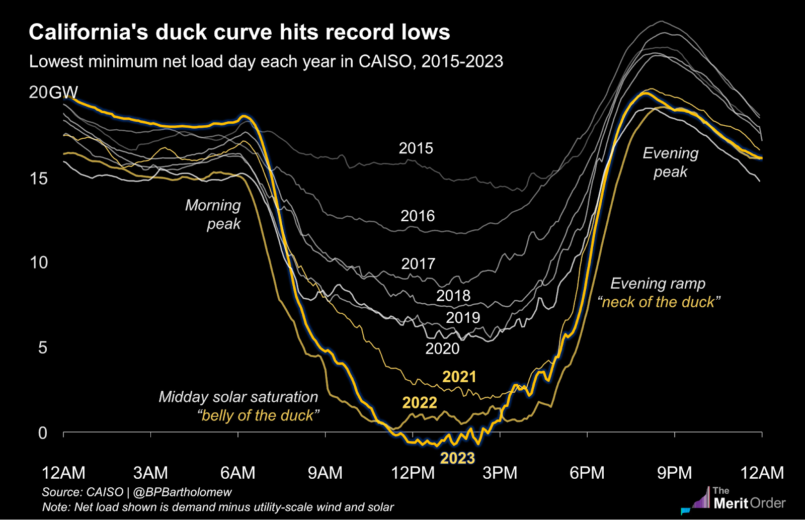 Future Energy Revolutions - by Tomas Pueyo