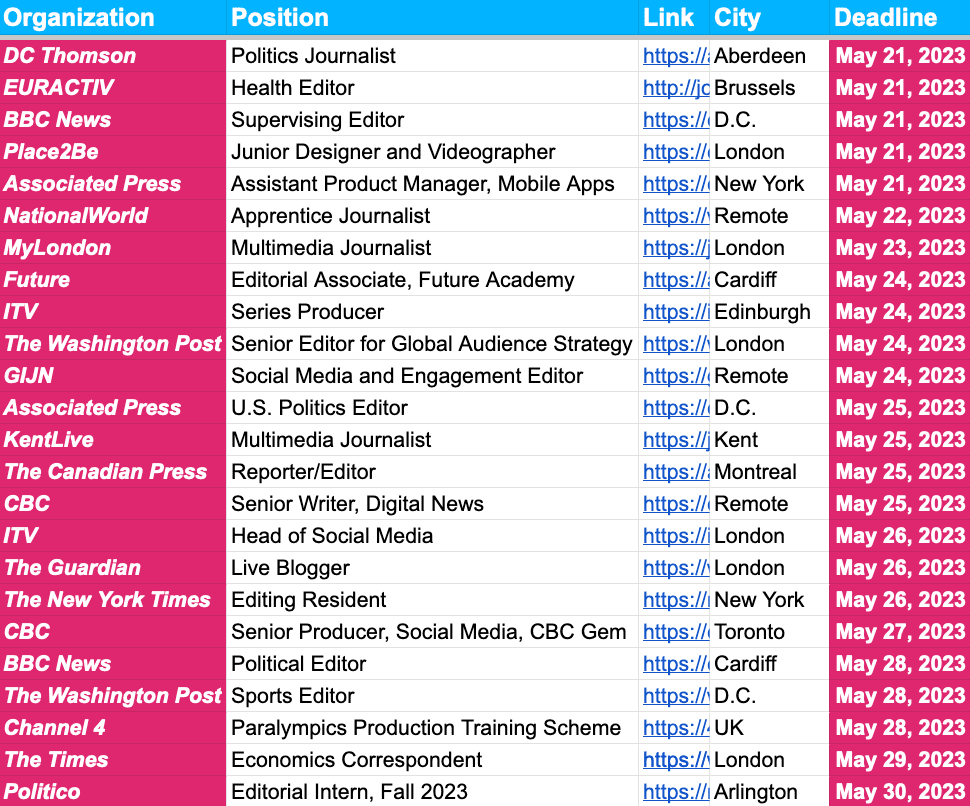 ️ Journalism Awards, Events and Fellowships Deadlines ️ — May 19