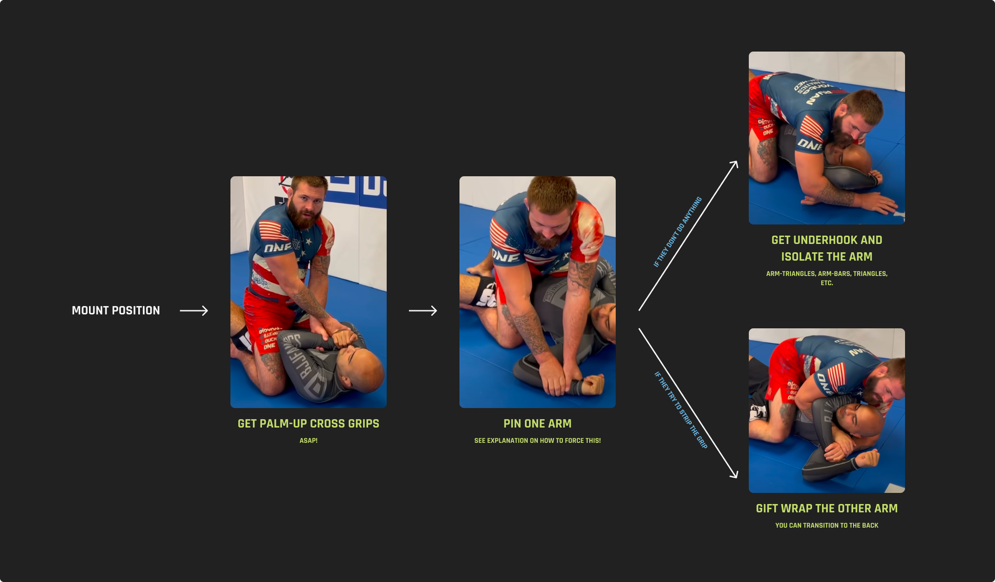 Gordon Ryan タートルポジション　柔術　グラップリング Gordon Ryan タートルポジション 柔術 グラップリング