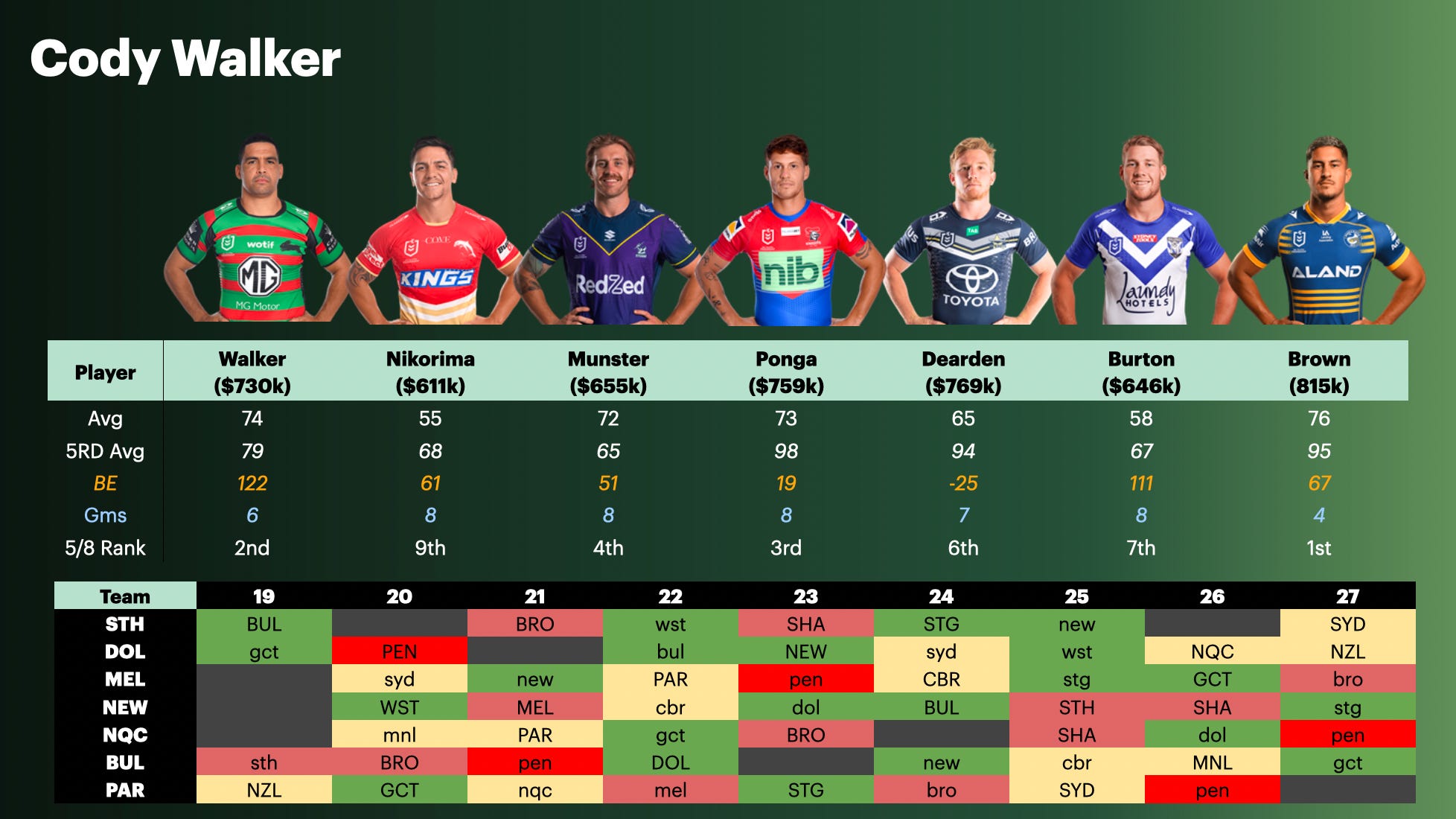 Round 19 Preview by Aman Talks NRL SuperCoach