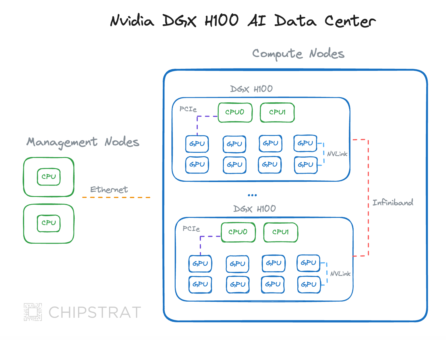 Intel CPU follow-up, Nvidia Superchips, AMD MI300A