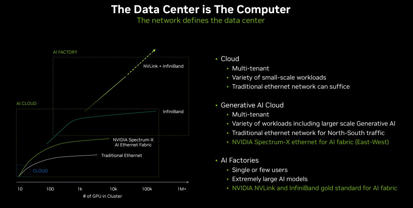 Mellanox acquisition store
