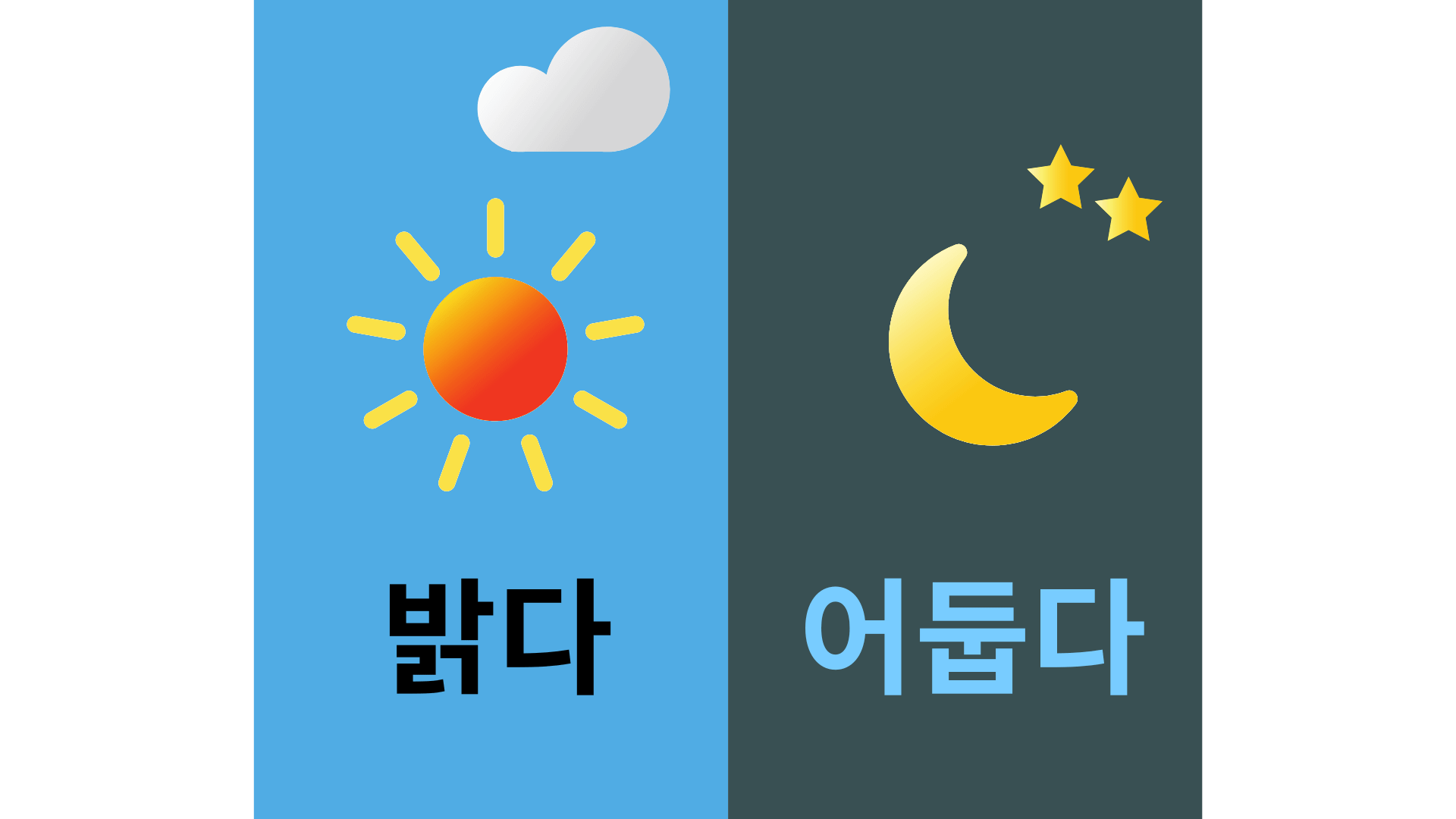 🤔 I Bet You Didn’t Know This About Korean Alphabet Pt. 2