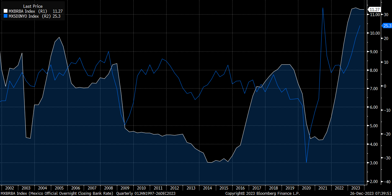 Country Primers: Mexico - Capital Flows