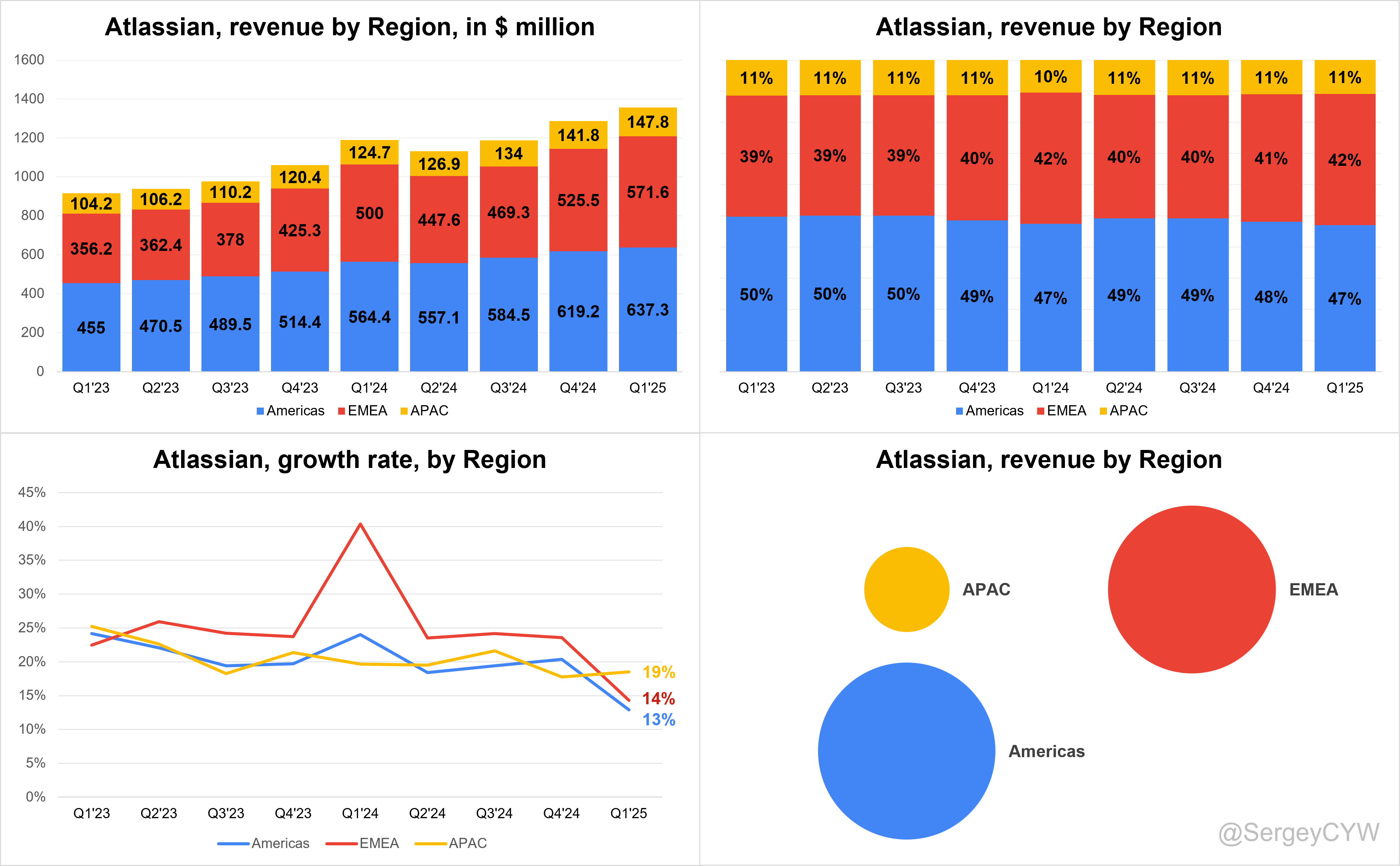 Atlassian Q1 2025 Earnings Analysis - by Sergey