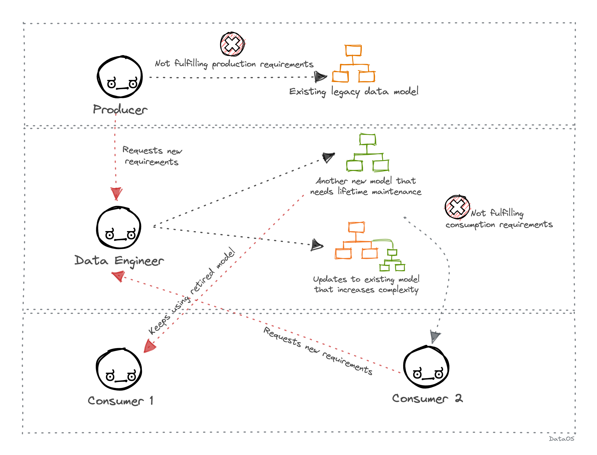Optimising Data Modeling for the Data-First Stack | Issue #4