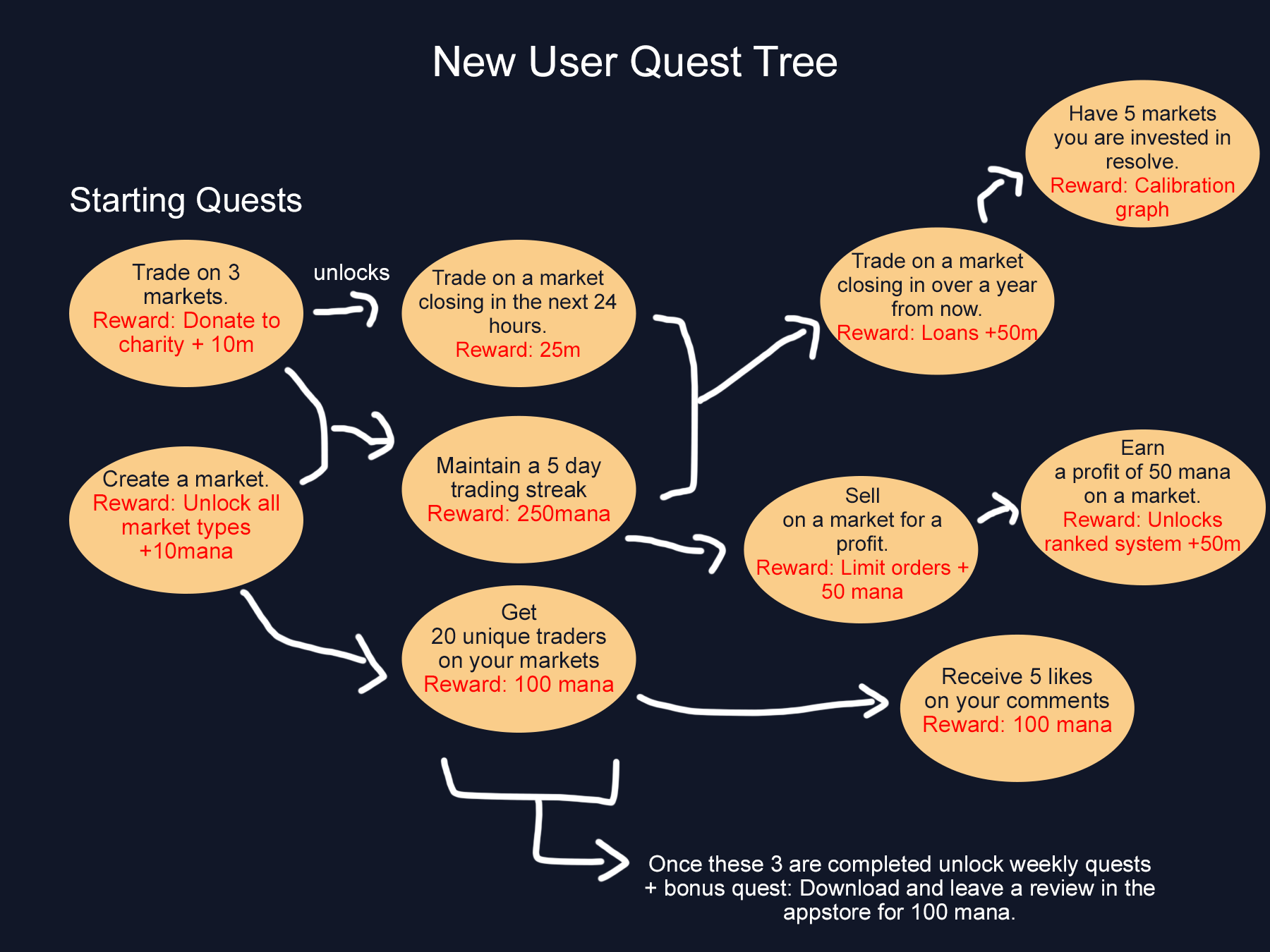 Above the Fold Manifold Madness by Manifold Markets