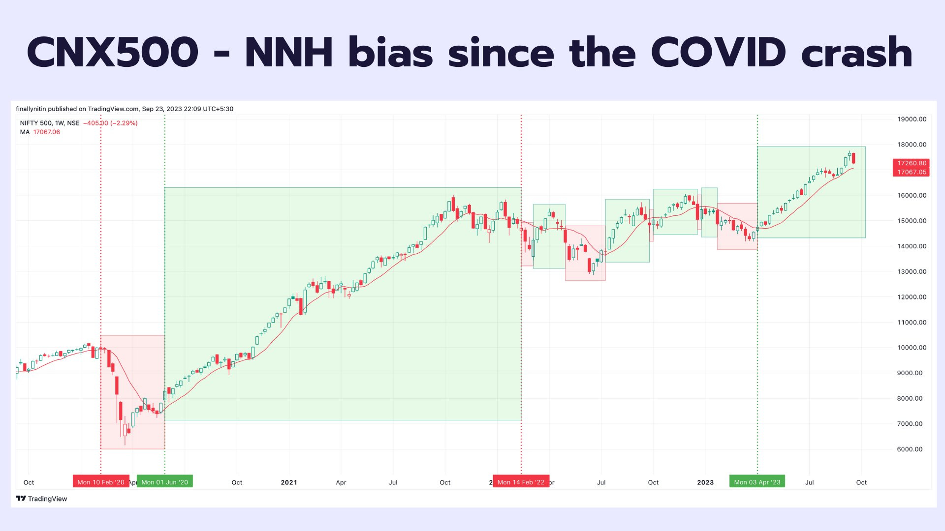 Chartink Near 52 Week High 