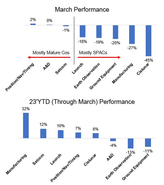 March 2023 Space Stock Review+ ULA M&A - by Space Case