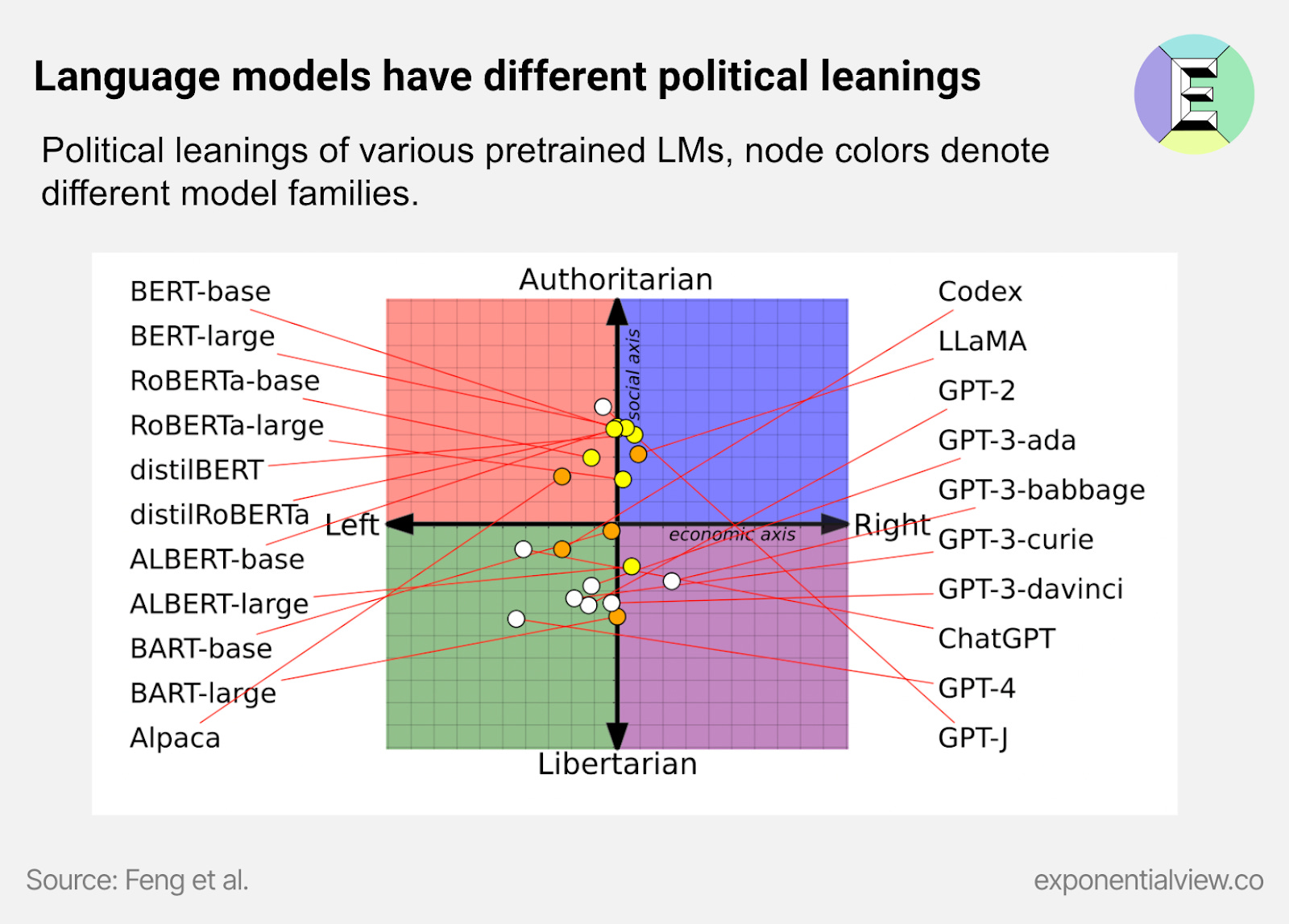 🔮 Partisan machines; fusion feats; decoding AI; heavy cars++ #435