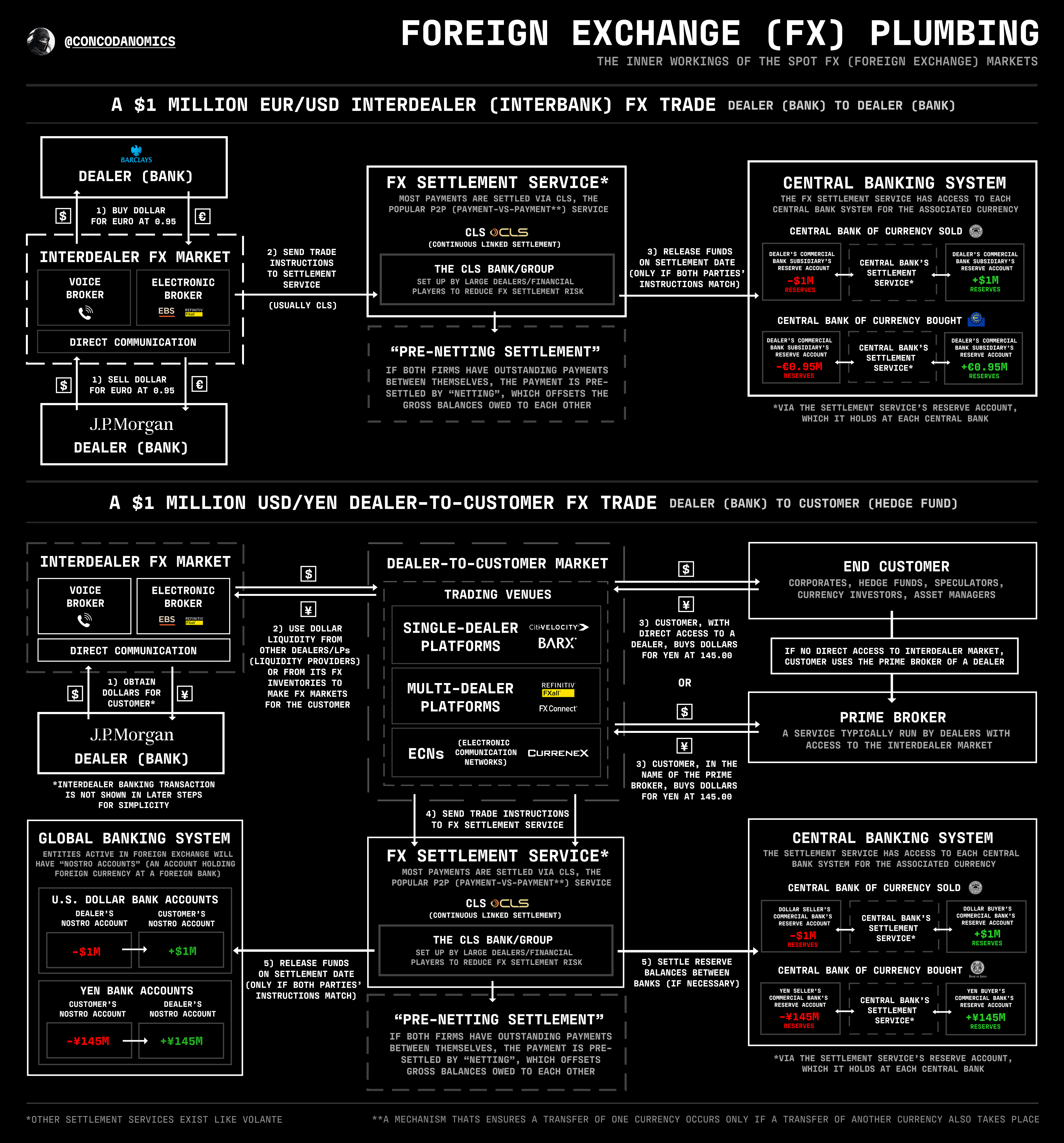 Infographics: The Foreign Exchange (FX) Markets Visualized