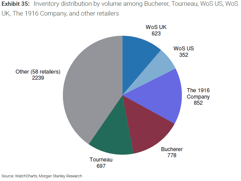 Morgan stanley watch industry report outlet
