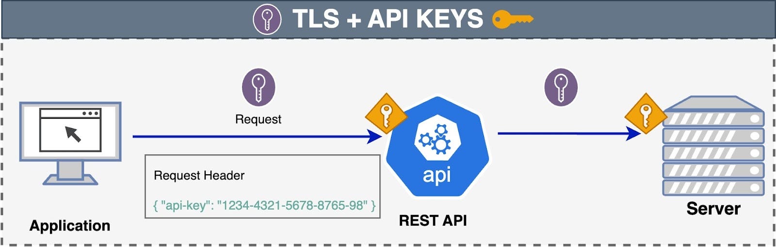 How to Design a Good API? - ByteByteGo Newsletter