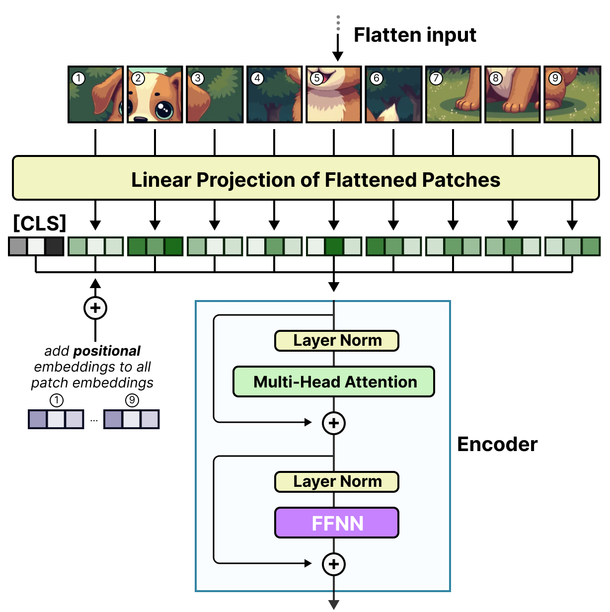 A Visual Guide to Mixture of Experts (MoE) - Maarten Grootendorst