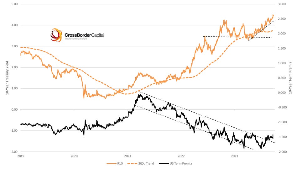 Understanding and worrying about the us treasury market sell off