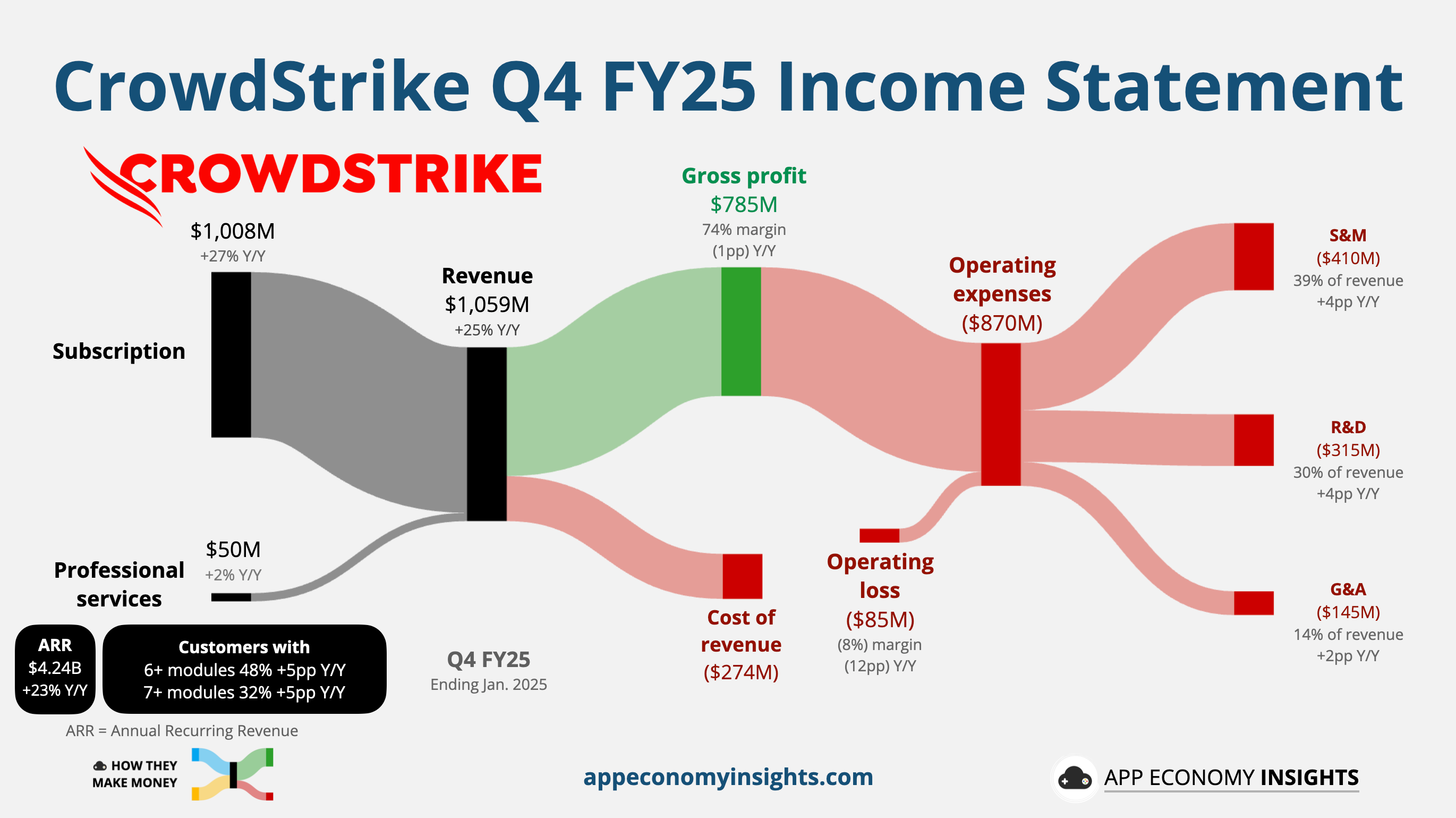 Night Risk,Uncertainty,& Profit ナイト リスク 🦅 CrowdStrike: Outage Rebound - by App Economy Insights