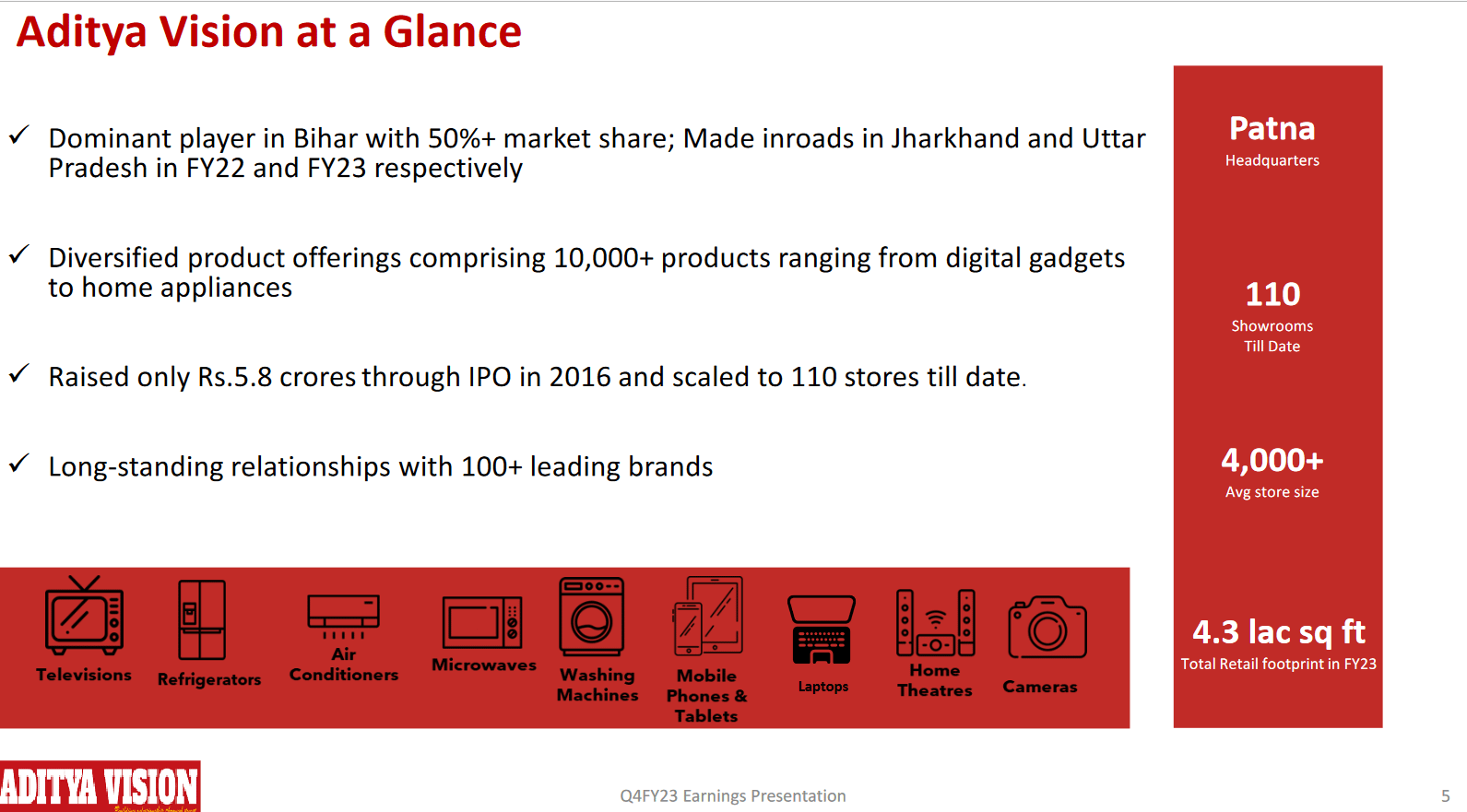 Aditya Vision Ltd Exciting Growth Money Muscle