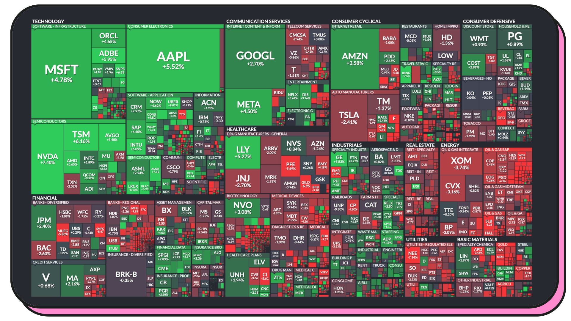 ️ 📈 Duolingo, Upwork, Lemonade continuer d'investir ? Chute de la