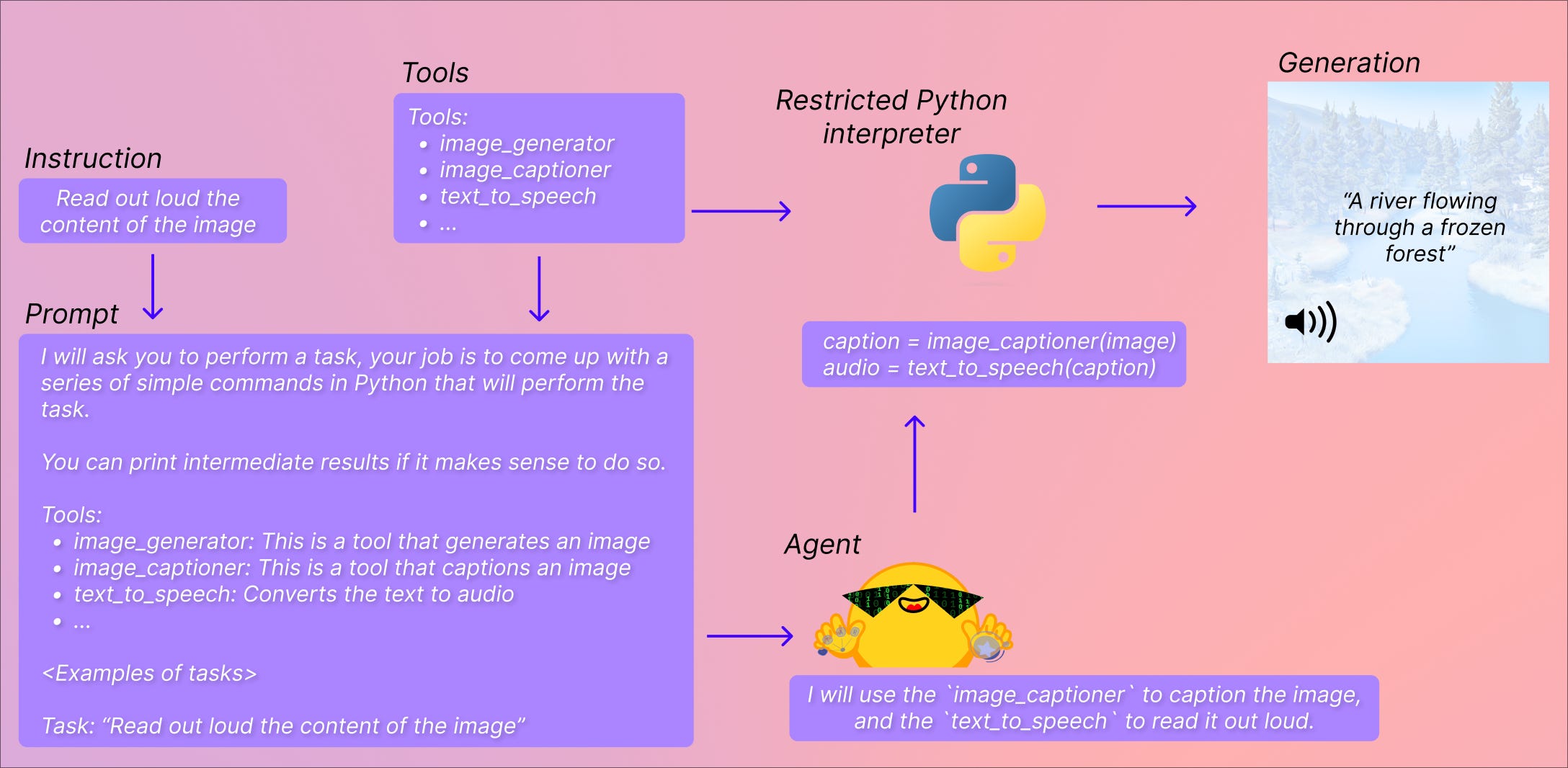 Llm Coding Map Mastering the Maze: A Map of Open-Source LLM Frameworks