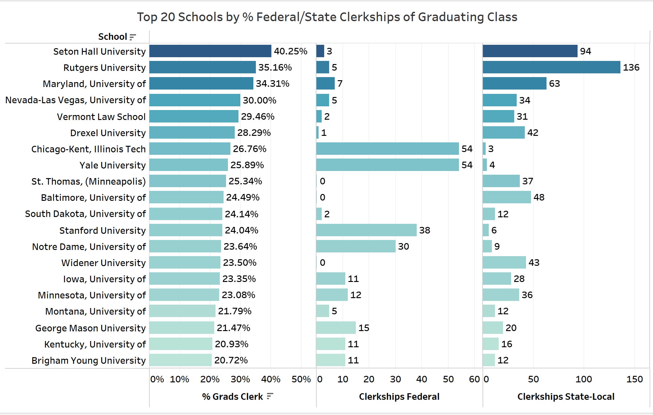 The Secret Sauce of Top Law Schools: Ranking What Really Drives Legal ...