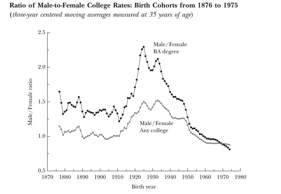 How to solve demographic collapse - Aporia