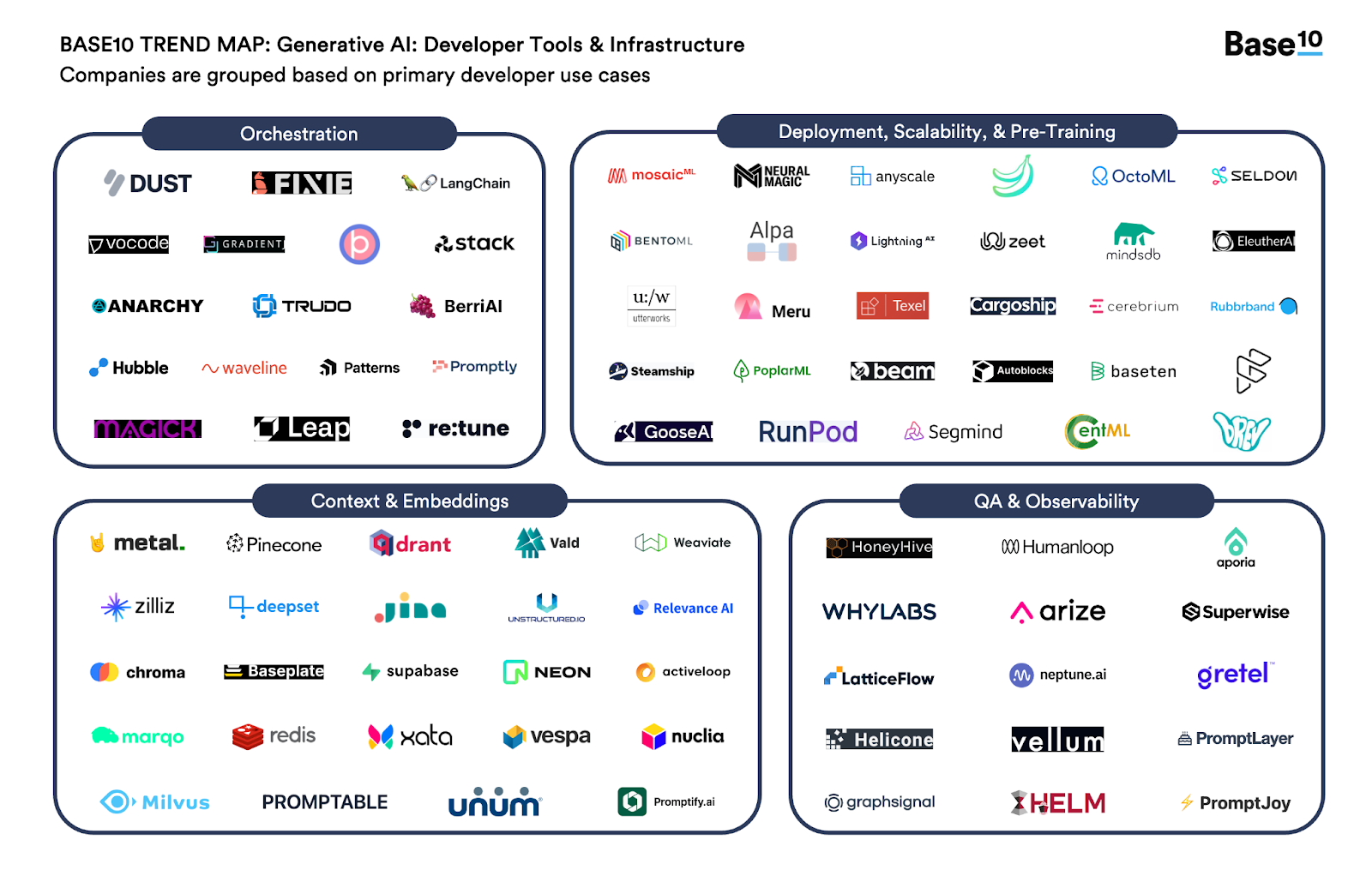Generative AI Developer Tools & Infrastructure