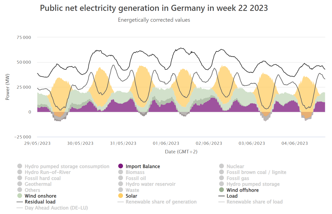 Solar cannibalization: more details - by Julien Jomaux