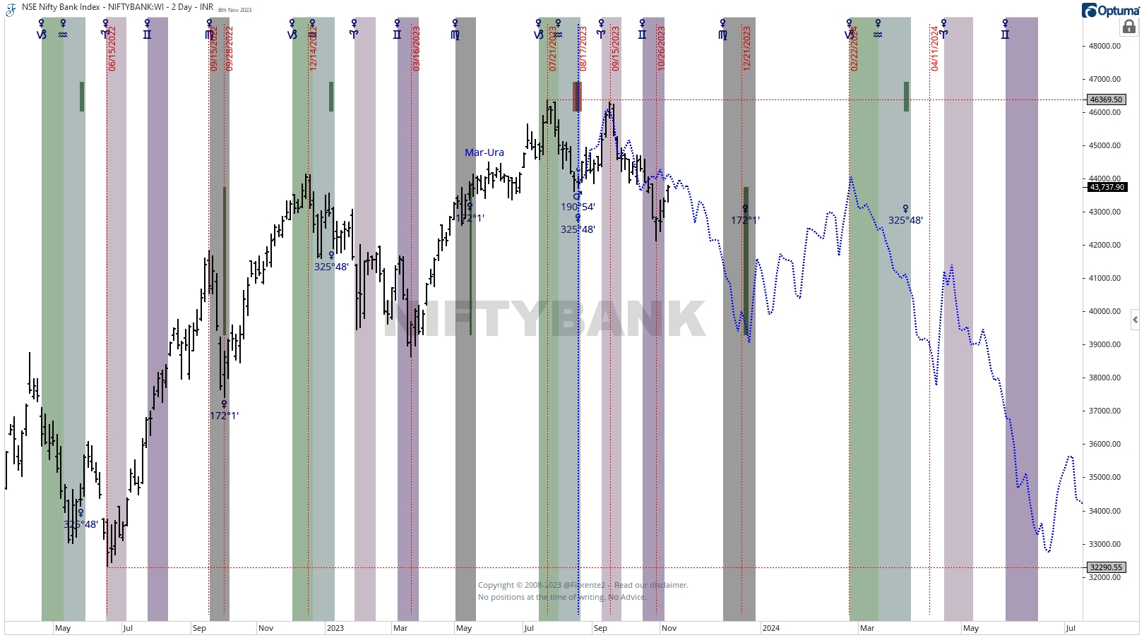 Nifty bank index clearance stocks