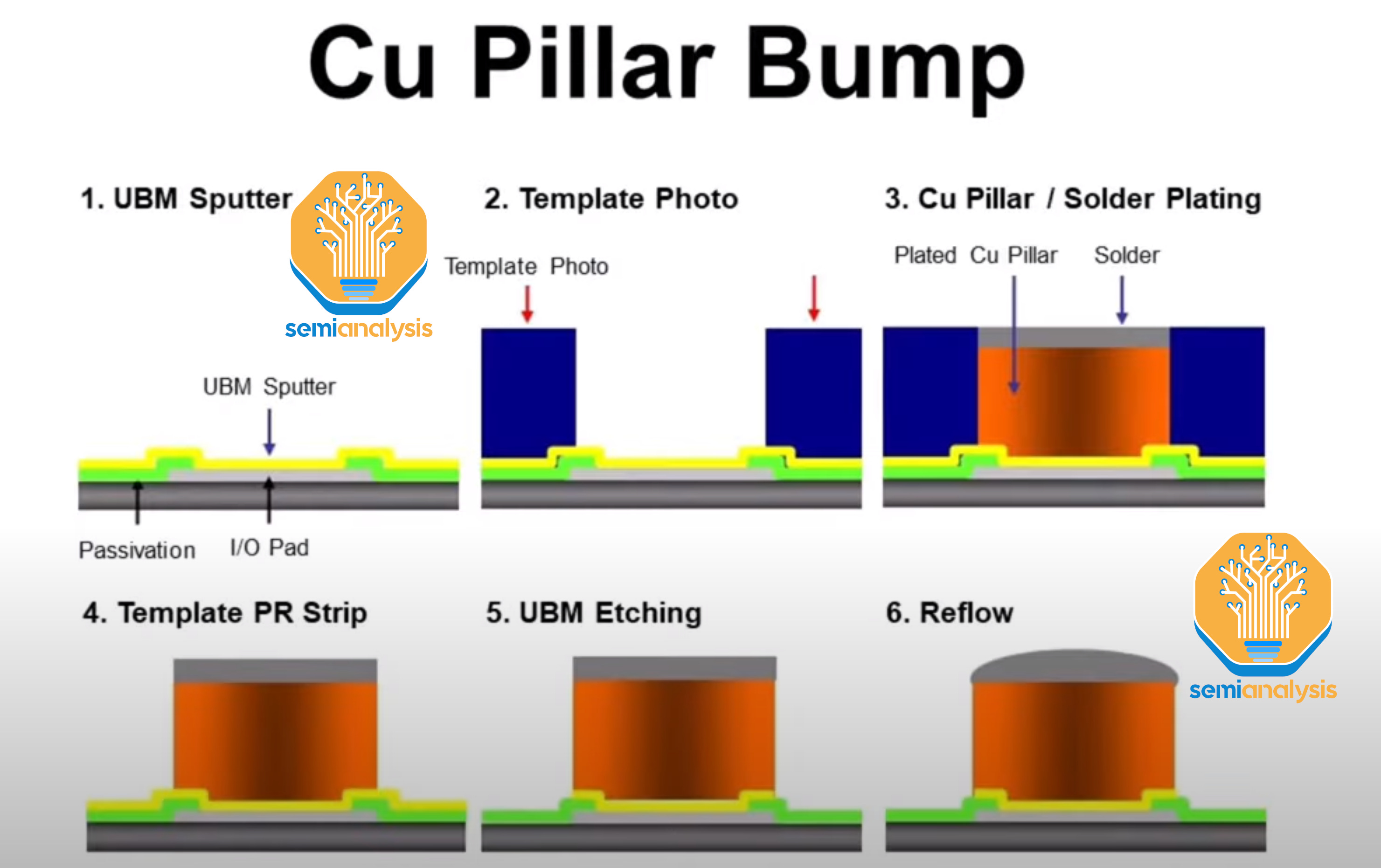 AI Expansion - Supply Chain Analysis For CoWoS And HBM