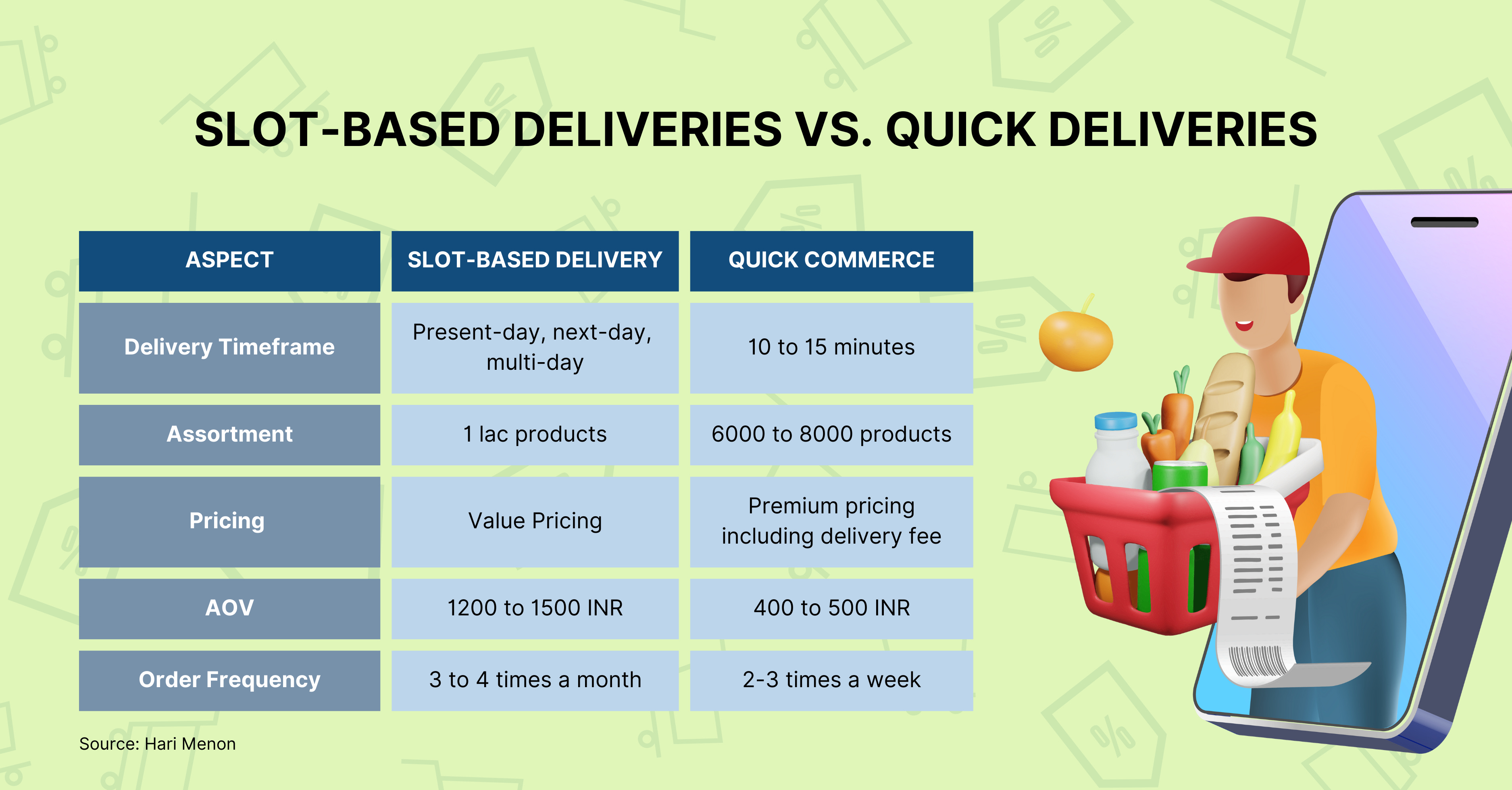 Nov 2023 | Athera's Odyssey: Unpacking Trends