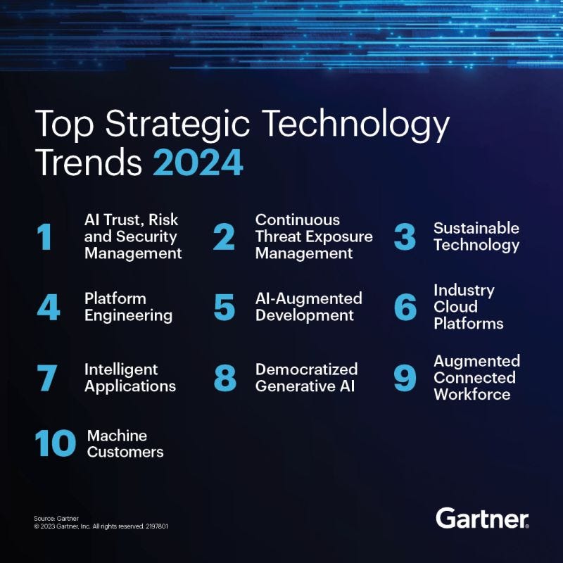 Las 10 principales tendencias tecnológicas estratégicas de Gartner para 2024