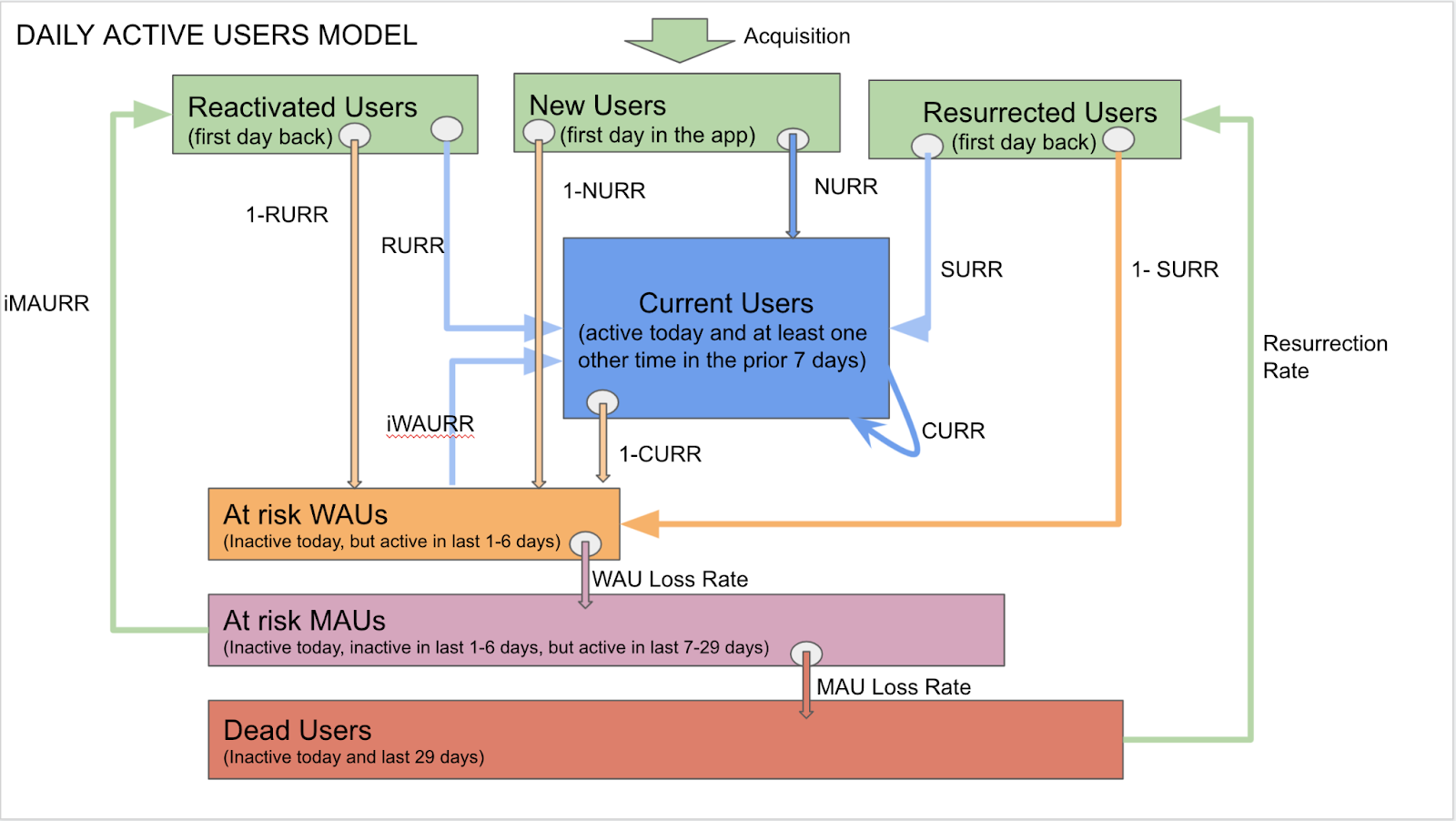 How Duolingo reignited user growth by Jorge Mazal