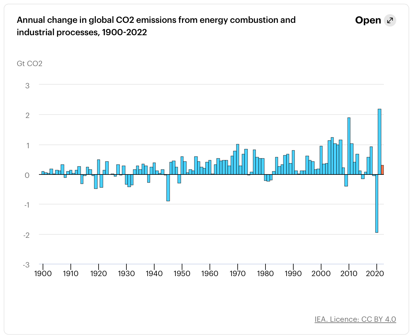 That Unholy Alliance between Economic Growth and Carbon Dioxide ...