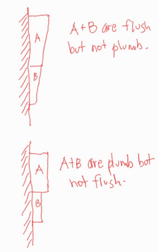 Sound Smarter On The Jobsite Level, Plumb, Flush, And