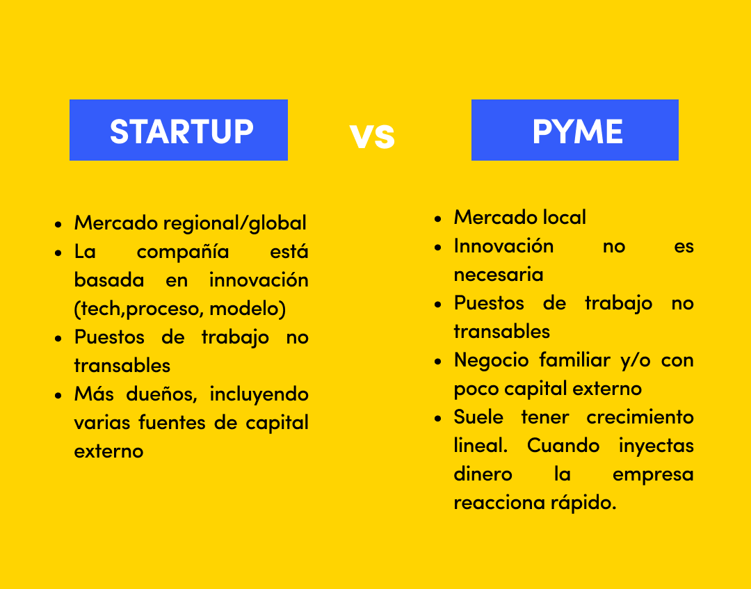 Tengo un restaurante 🤯 , ¿es una startup? Diferencias entre una startup ...