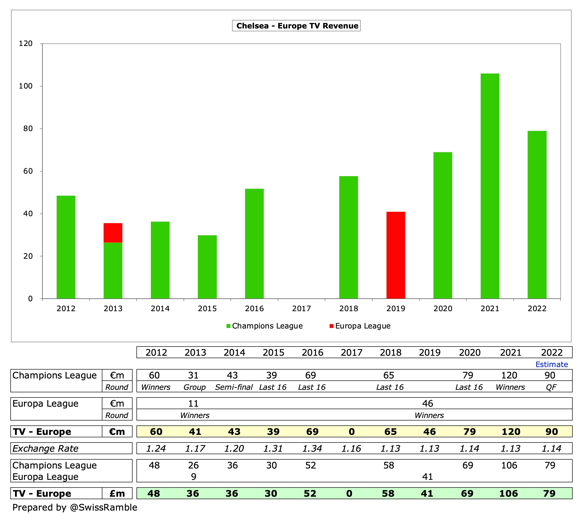 How Much Money Did Chelsea Really Spend? - The Swiss Ramble