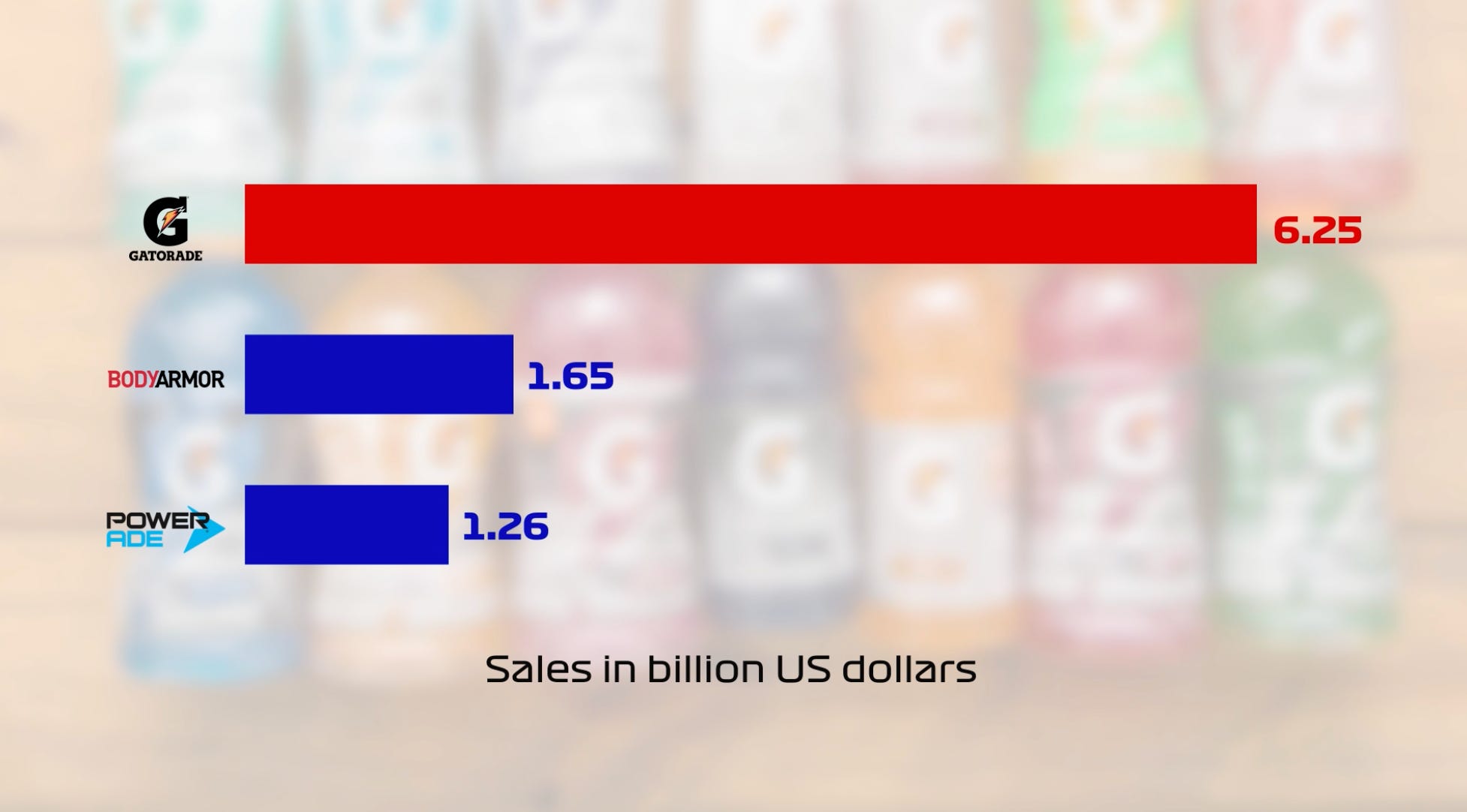 How Four Scientists Created Gatorade and Became Billionaires