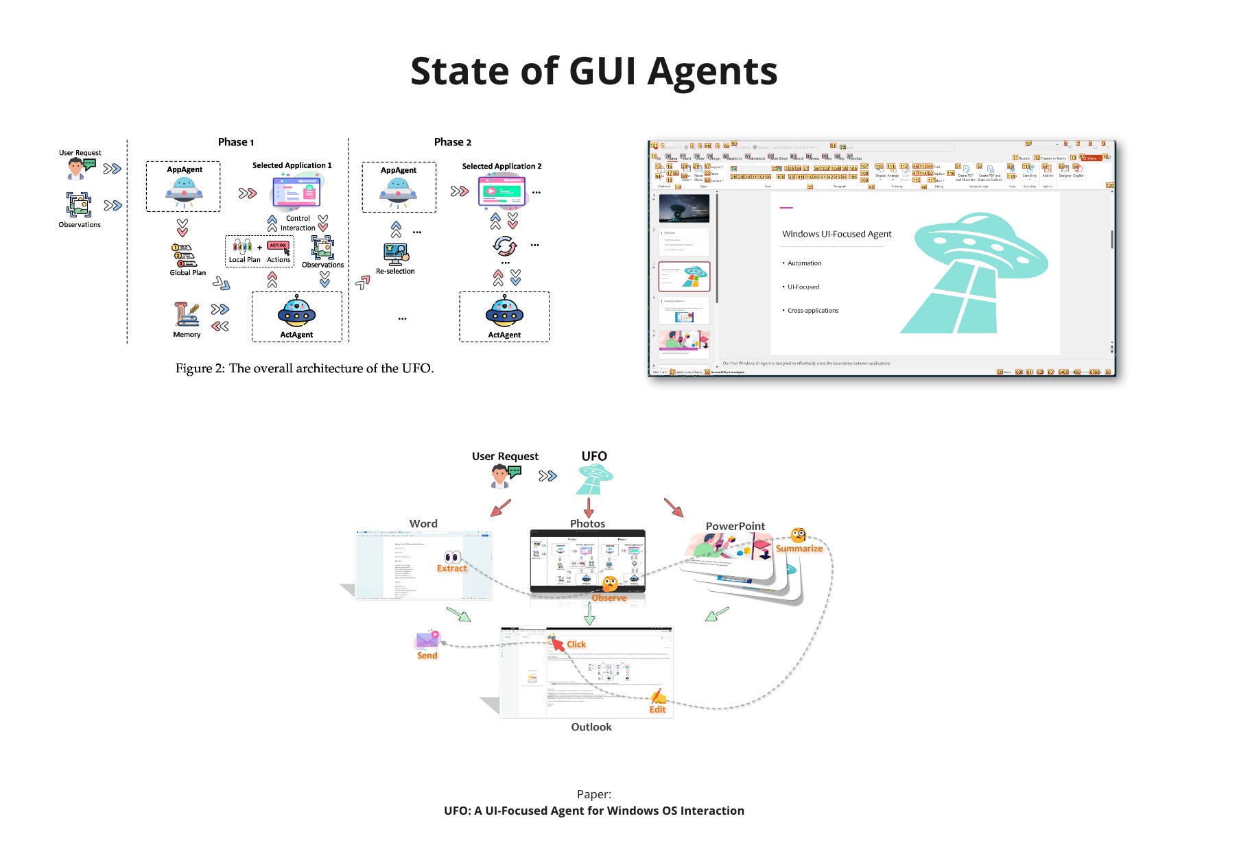 State of GUI Agents - Shchegrikovich LLM
