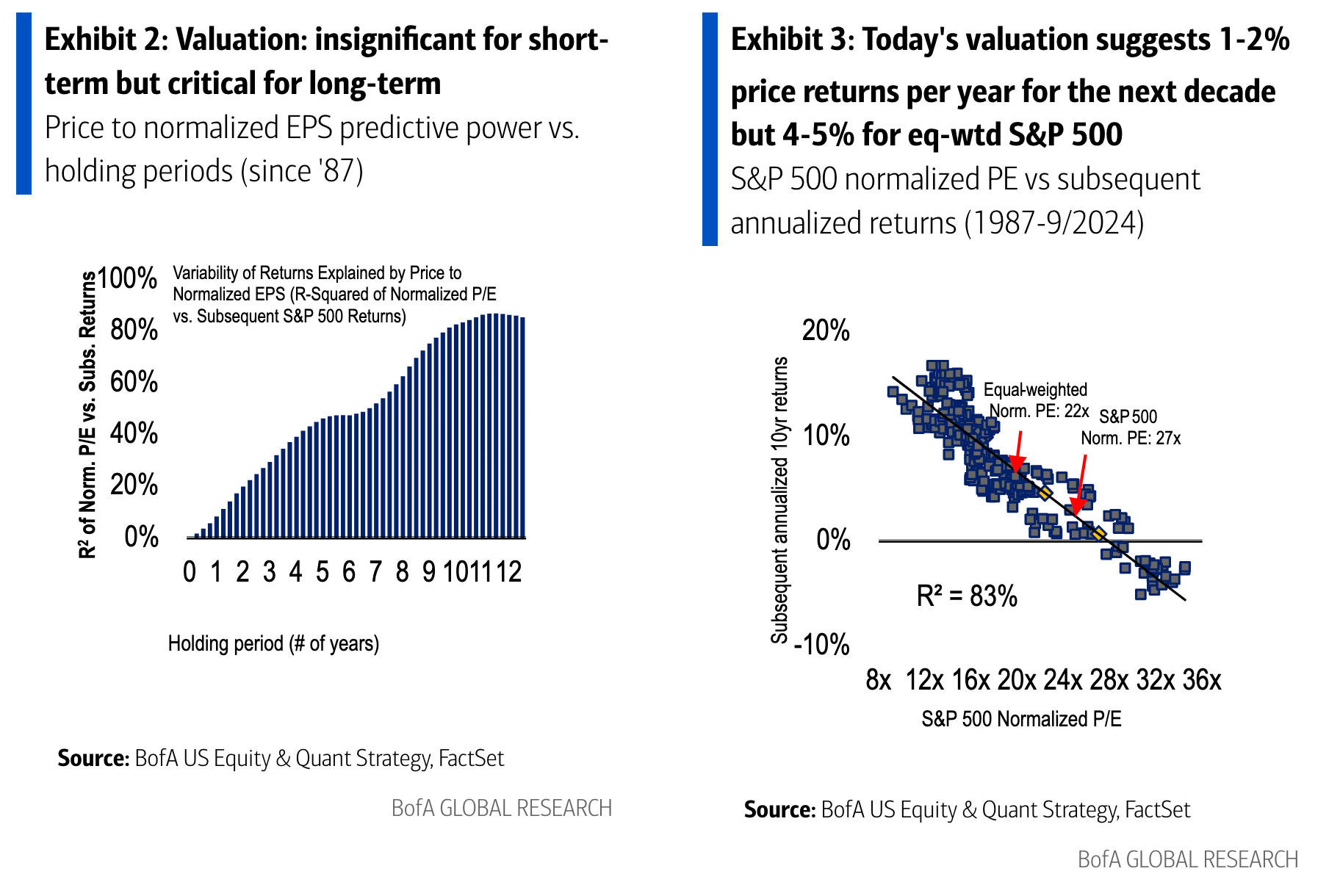 新しいコレクション Doubt about the P/E ratio's long-term signal for the stock その他
