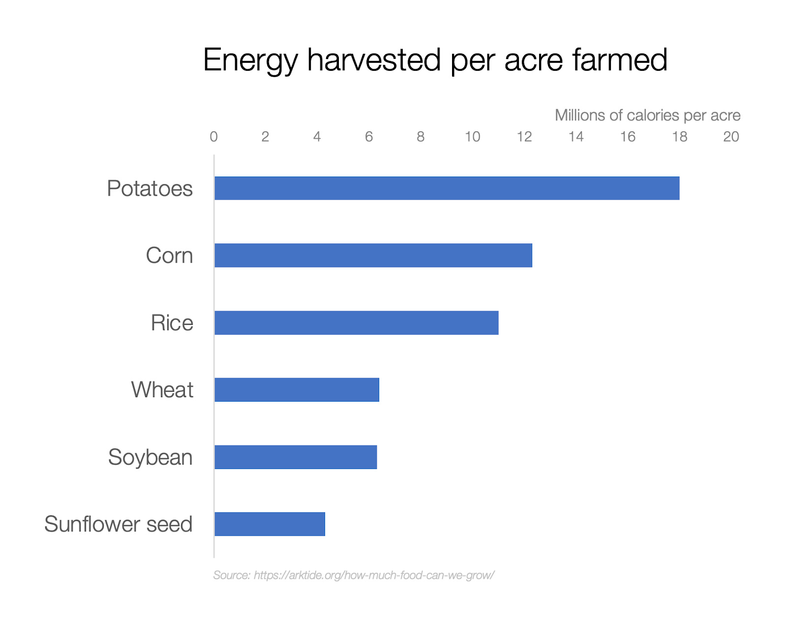 Why is Java So Weird? by Tomas Pueyo
