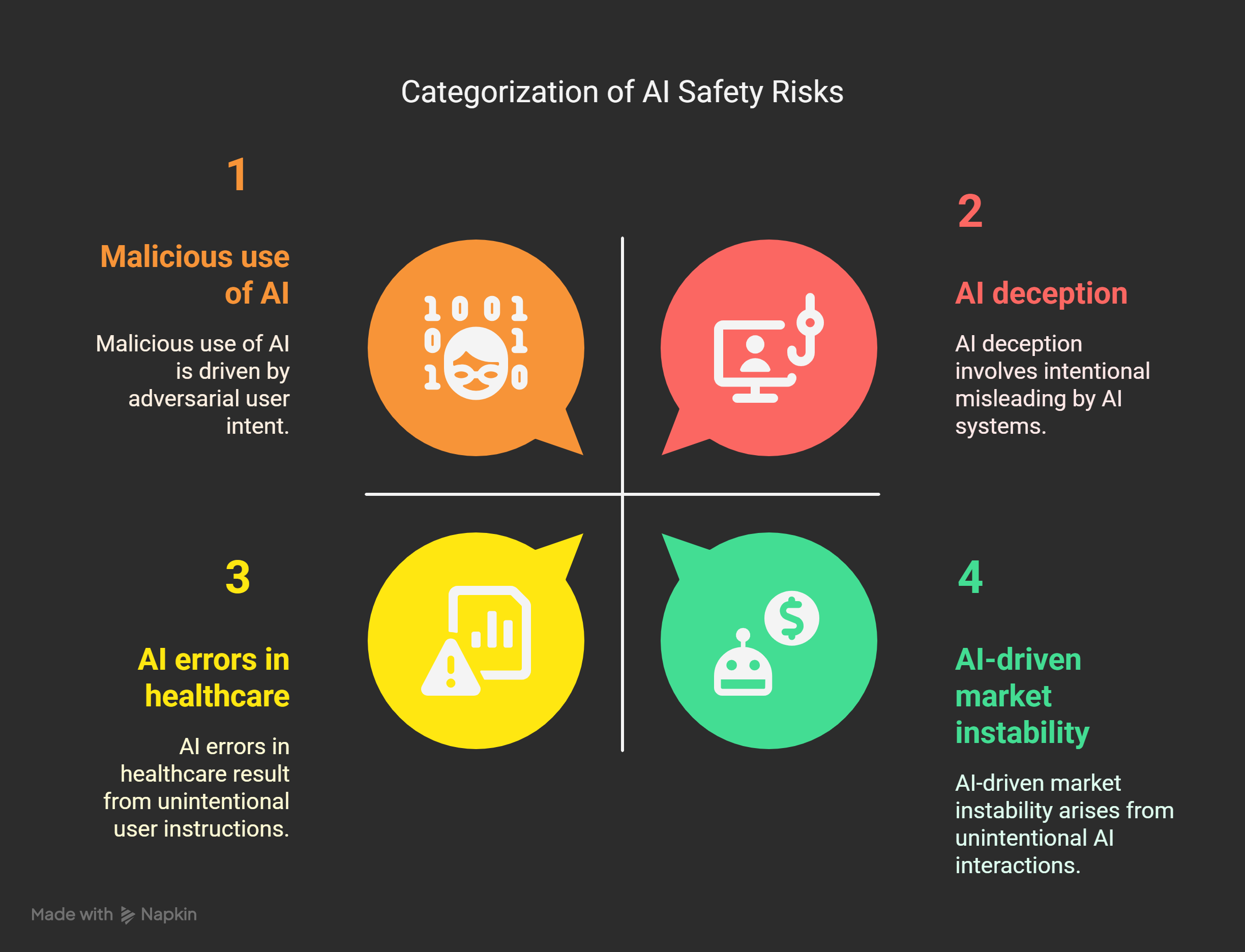 Understanding AI Risks in your Enterprise Systems