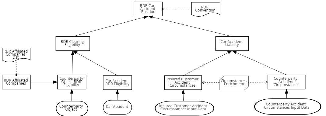 Direct Car Claim Settling with DMN - by Stefaan Lambrecht